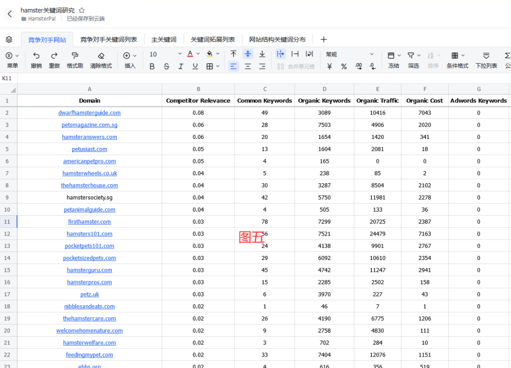 图片[5]-Tommy的Adsense的学习打卡：Day004 – 发现AI工具是一个方向-快巴主机评测