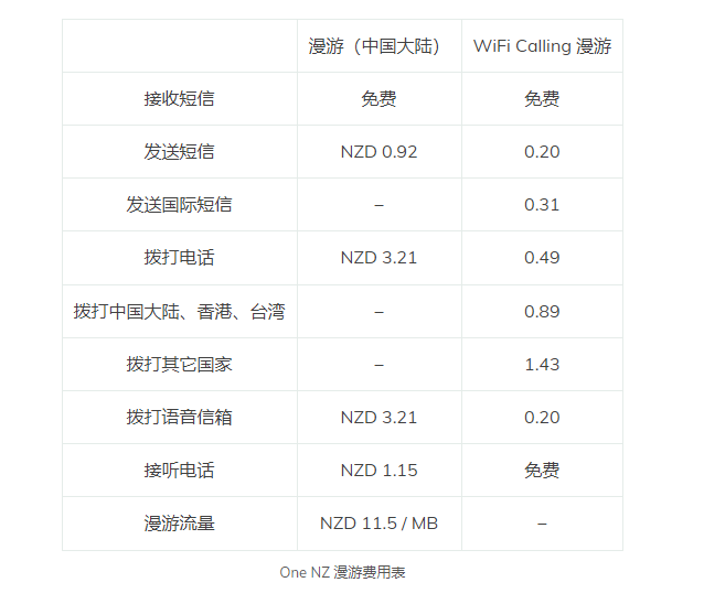 图片[1]-One NZ PayGo 新西兰电话卡，中国可以收短信，2刀能管730天-快巴主机评测