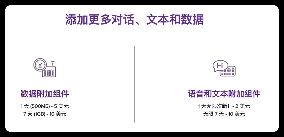 图片[2]-月租仅3美元的美国实体电话卡，送100条短信，100分钟通话，可转eSIM，Ultra Paygo介绍-快巴主机评测